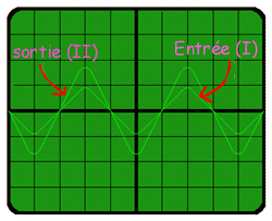 courbes entre-sortie d'un transformateur