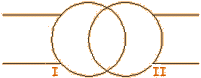 symbole du transformateur